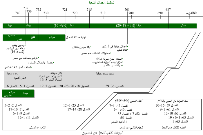 cb_chronologie-isaie_ar